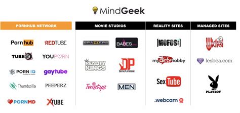mindgeek websites.